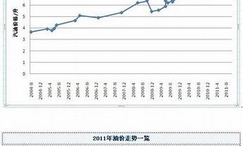 2012年的汽油价格_2012汽车油价