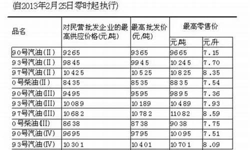 台湾今日油价92号汽油价格_台湾今日油价