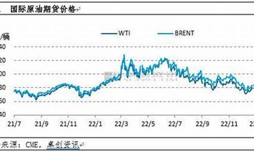 油价下跌意味着什么_油价破位下跌