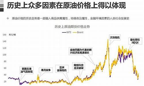 原油价格波动的原因分析图_原油价格波动的原因分析