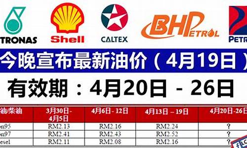 哈密最新油价_哈密92号汽油多少钱一升