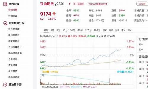 豆油价格行情最新价格趋势_豆油价格行情最新价格趋势生意社