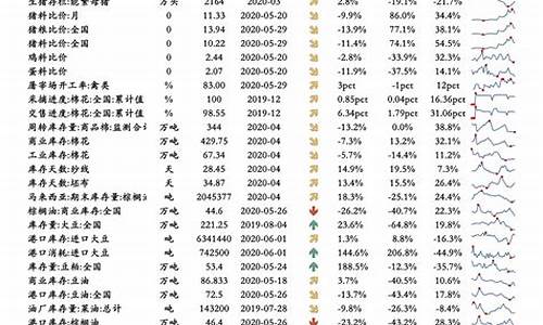 本月油价调整趋势图_本月油价调整趋势