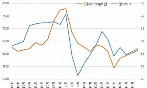 塑料和原油价格关联度_塑料的涨跌和原油有关吗