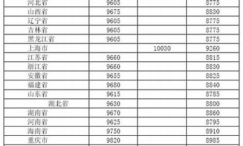 2009年柴油价格多少_2009年8月柴油价格