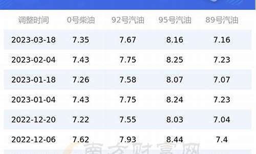 汽油价格的最新动态_汽油价格报价表