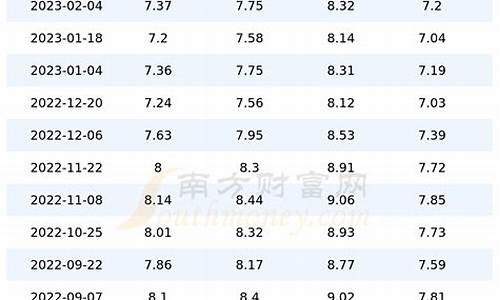 山东今日油价查询_山东油价今日价格表0号