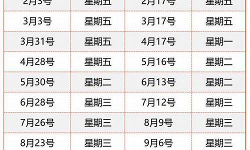 长沙最新油价调整最新消息最新_长沙今天油价调整最新消息