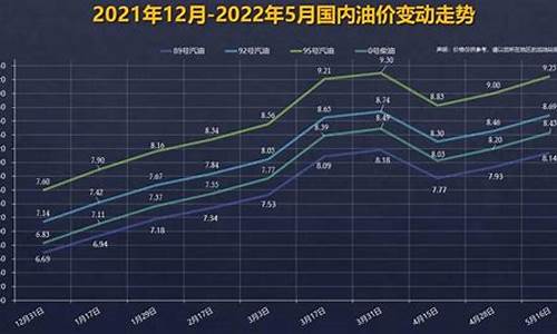 92号汽油下一轮调价最新消息_92号汽油价格上调时间