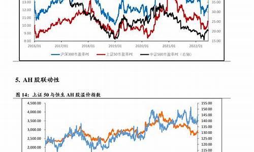 下一个油价调整窗口是什么时候_下一油价调价日期一览表