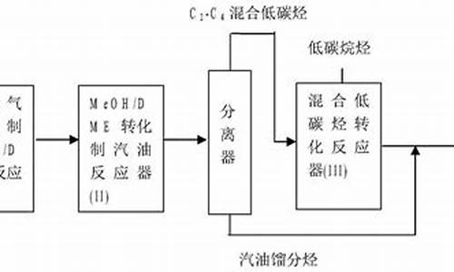 汽油生产原理_汽油的生产工艺流程