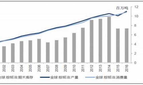 20升大豆油价格最新行情2021_今日大豆油价格最新行情今日大豆油20升一桶多少钱