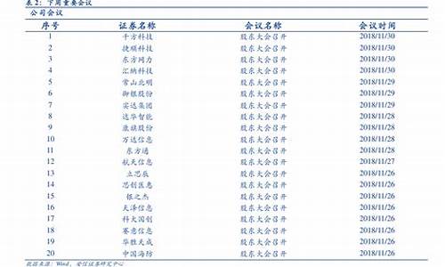 柴油价格近期走势_柴油价格走势最新