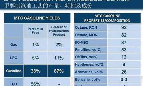 乙醇汽油的组成_乙醇汽油的主要成分