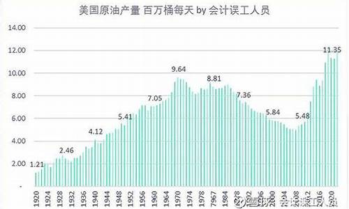 2009年的油价是多少_09年食油价09年食油价