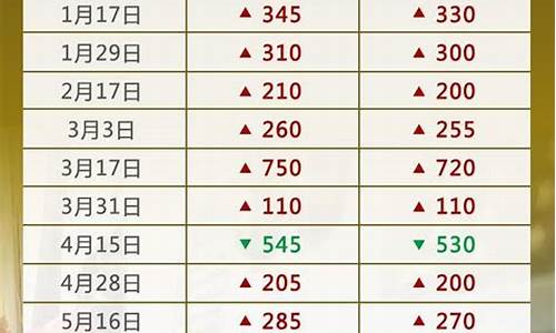 油价调整日历表9月6日最新一览表_油价调整日历表9月6日最新一览表及价格