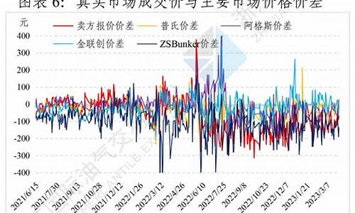 燃料油价格最新消息最新_燃料油现货价格