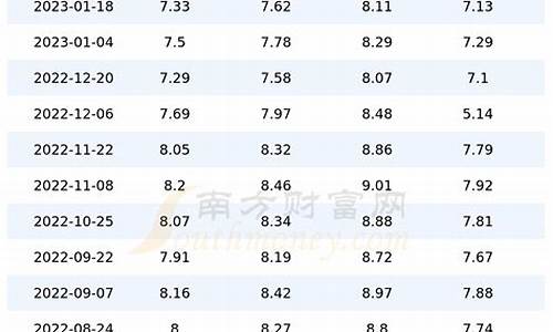 北京汽油92最新价格_北京汽油价格92号和95是乙醇汽油吗