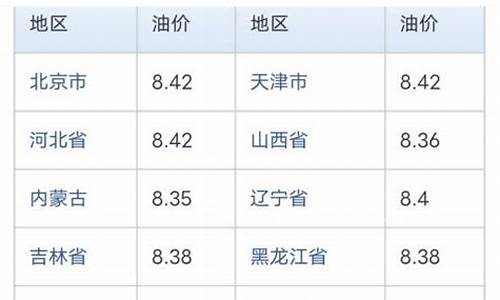 中石化各地区油价_中石化各地油价查询