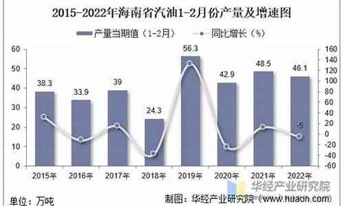 2022年5月份汽油价格_2020年五月份汽油价格