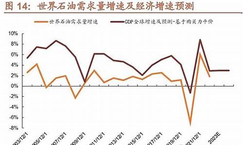 近年来全球油价上涨_近年来全球油价