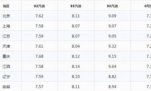 油价23号涨价_油价23号