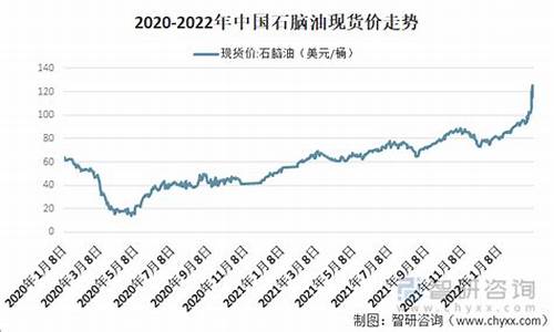 石脑油出售_2009石脑油价格