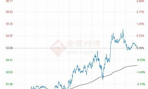 原油价格指数有哪些一览表_原油价格百科