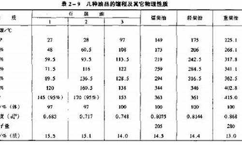 120号汽油沸点_200号汽油沸点