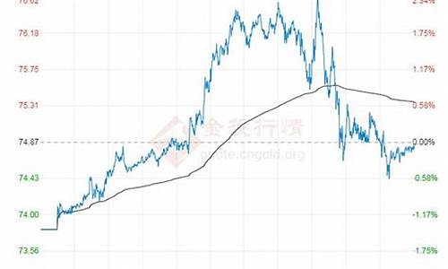 09年一月8号原油价格_09年一月8号原油价格走势