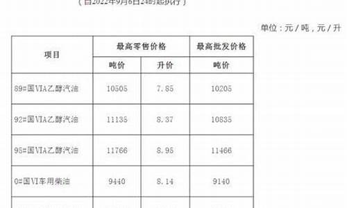 2022年安徽油价一览表_安徽省的油价