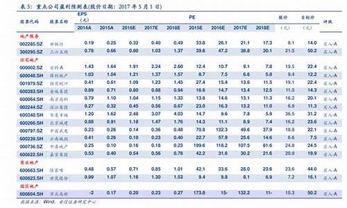 2020年油价多少_2020年油价一览表每升