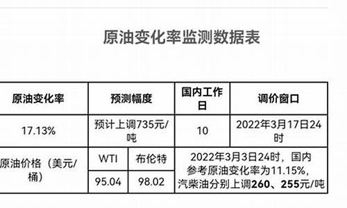 发改委调整油价的计算公式!_发改委油价计算公式是哪个专家提出