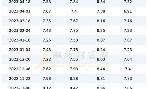 上海汽油价格今日价格_上海汽油最新价格