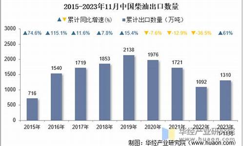 2013年11月柴油价格_2020年11月13日柴油价格