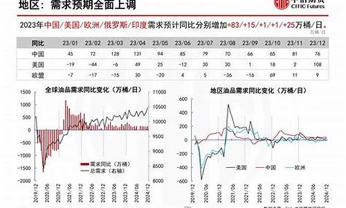 电视原油价格期货_原油期货行情实时报价