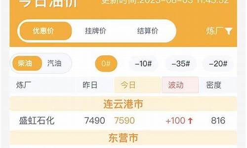 山东汇丰油价今日价格表查询_山东汇丰油价今日价格表