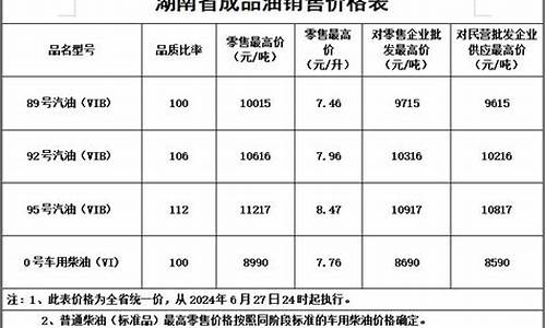 现在湖南油价92多少钱一升油呢_现在湖南油价