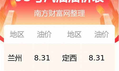 甘肃95号汽油价格今日多少钱_甘肃92号汽油今日价格