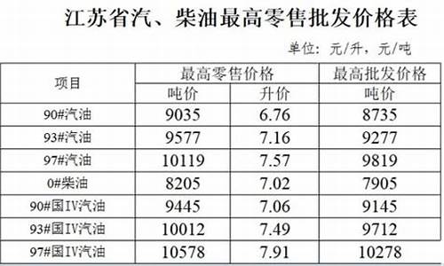 奎屯93号汽油价格_奎屯92号汽油价格