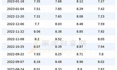 091汽油价格_9593汽油价格