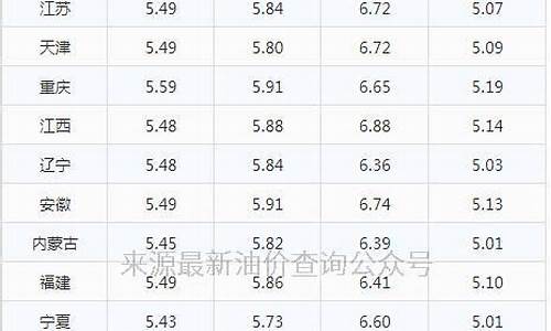 汽油价格什么时候能下降_汽油价什么时候会降