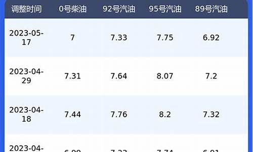 陕西油价最新价格查询_陕西今日油价查询表