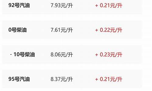 陕西省油价调整最新消息表格_陕西省油价调整最新消息表格图