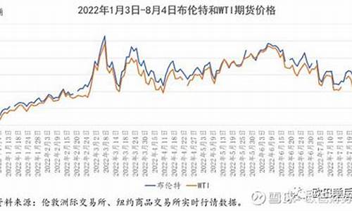 2010石油价格_2011石油价格