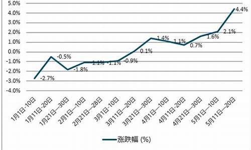 2019年柴油单价_2019年柴油价格表