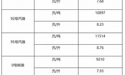 0号柴油每吨批发_今天0号柴油批发多少钱一升