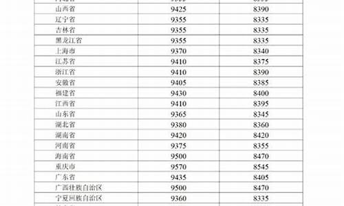 巴中油价_巴中油价95号汽油 今天