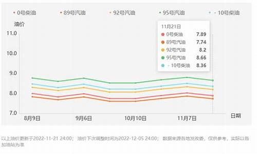 西安油价调整时间_西安油价调整时间最新消息