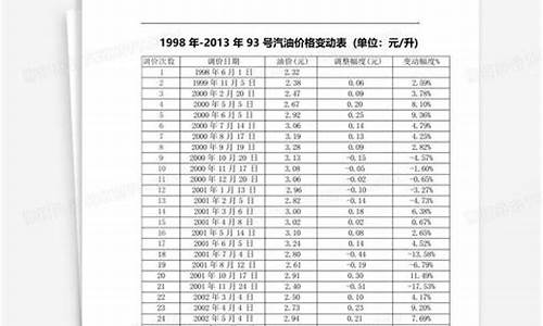 扬州市92号汽油价格_扬州93号汽油价格